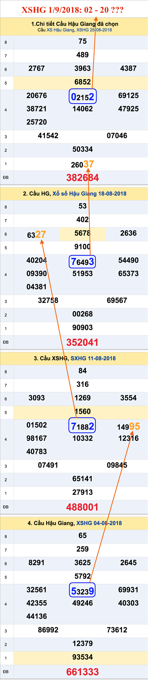 Tham khao an so XSHG 1-9-2018